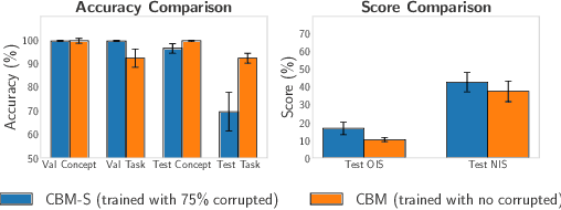Figure 4 for Towards Robust Metrics for Concept Representation Evaluation