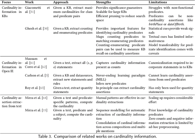 Figure 4 for Completeness, Recall, and Negation in Open-World Knowledge Bases: A Survey