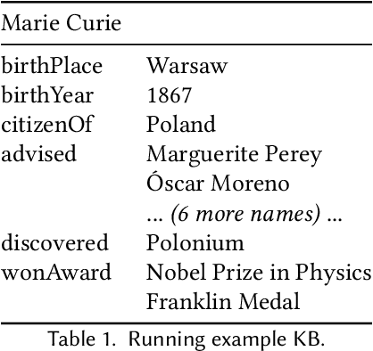 Figure 1 for Completeness, Recall, and Negation in Open-World Knowledge Bases: A Survey