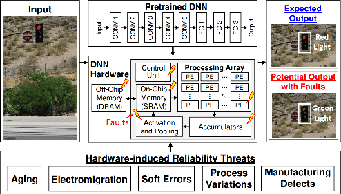 Figure 1 for DeepVigor: Vulnerability Value Ranges and Factors for DNNs' Reliability Assessment