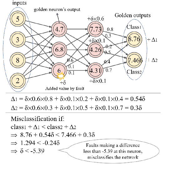 Figure 2 for DeepVigor: Vulnerability Value Ranges and Factors for DNNs' Reliability Assessment