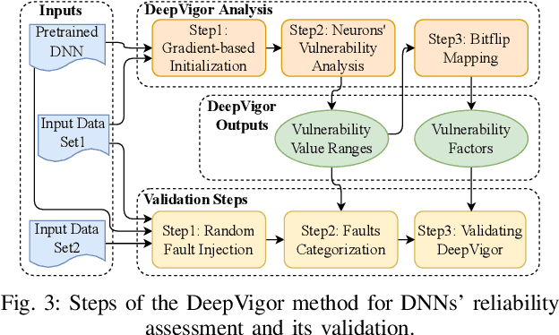 Figure 3 for DeepVigor: Vulnerability Value Ranges and Factors for DNNs' Reliability Assessment