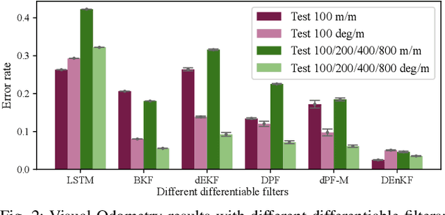 Figure 2 for Enhancing State Estimation in Robots: A Data-Driven Approach with Differentiable Ensemble Kalman Filters