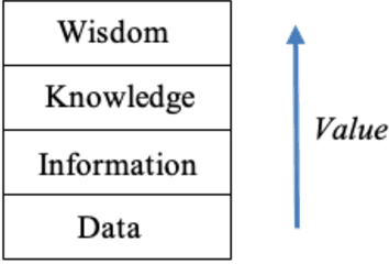 Figure 1 for The Effect of Information Type on Human Cognitive Augmentation