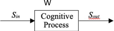 Figure 2 for The Effect of Information Type on Human Cognitive Augmentation