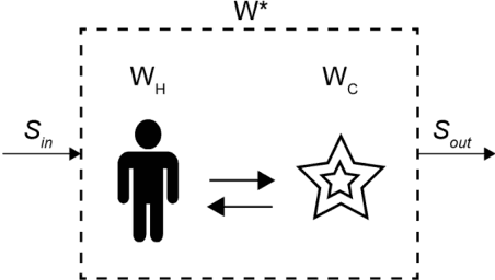 Figure 3 for The Effect of Information Type on Human Cognitive Augmentation