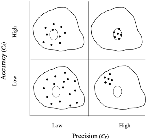 Figure 4 for The Effect of Information Type on Human Cognitive Augmentation