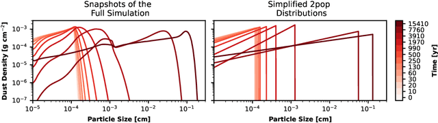 Figure 1 for A Neural Network Subgrid Model of the Early Stages of Planet Formation