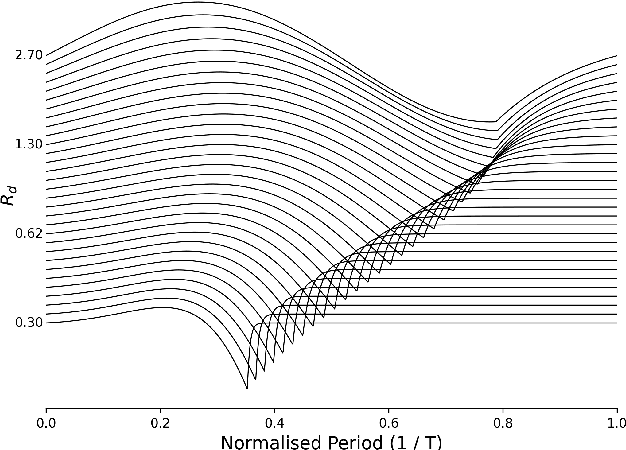 Figure 1 for Singing Voice Synthesis Using Differentiable LPC and Glottal-Flow-Inspired Wavetables