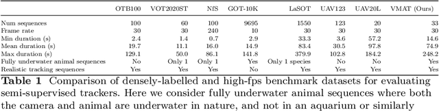 Figure 2 for Semi-Supervised Visual Tracking of Marine Animals using Autonomous Underwater Vehicles