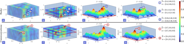 Figure 2 for Multi-Antenna Dual-Blind Deconvolution for Joint Radar-Communications via SoMAN Minimization