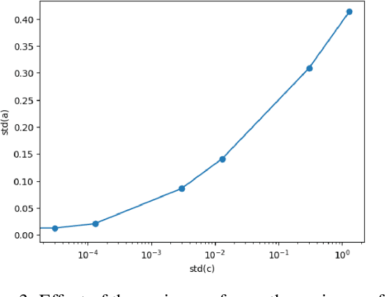 Figure 3 for Striking a Balance: An Optimal Mechanism Design for Heterogenous Differentially Private Data Acquisition for Logistic Regression