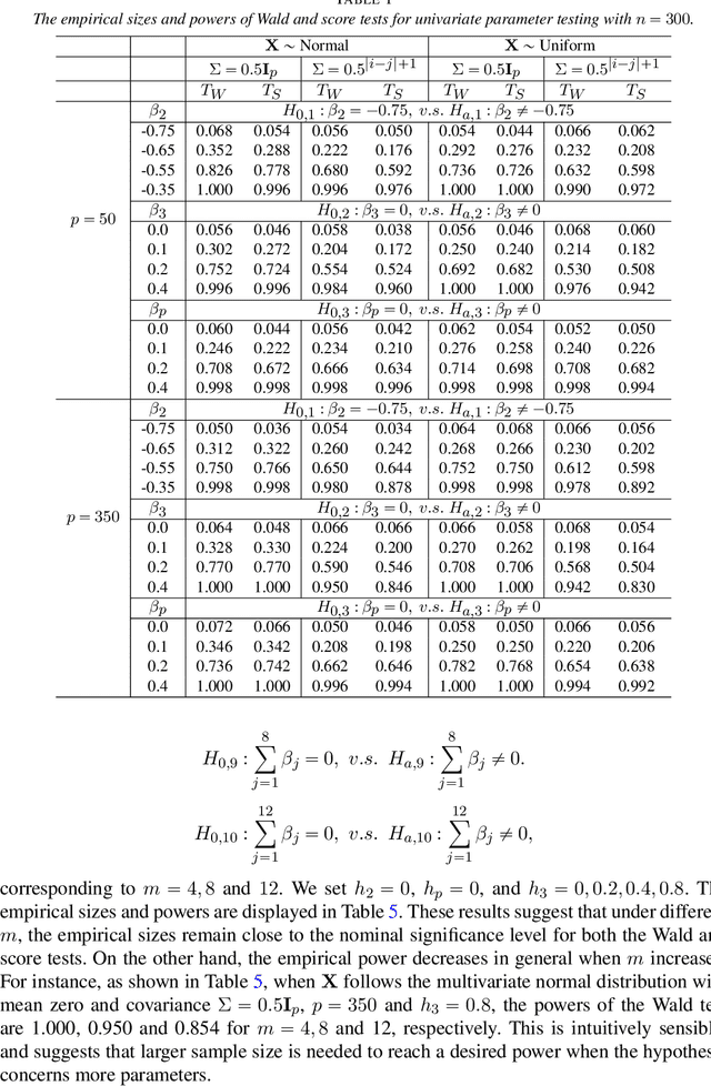 Figure 2 for On High dimensional Poisson models with measurement error: hypothesis testing for nonlinear nonconvex optimization
