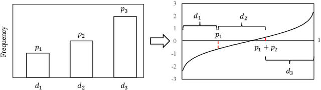 Figure 3 for Fed-TDA: Federated Tabular Data Augmentation on Non-IID Data