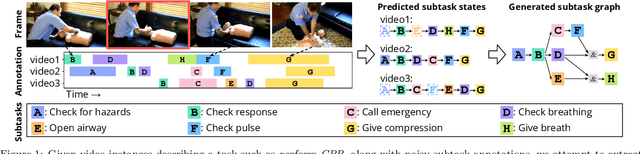 Figure 1 for Multimodal Subtask Graph Generation from Instructional Videos