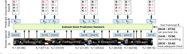 Figure 3 for Multimodal Subtask Graph Generation from Instructional Videos