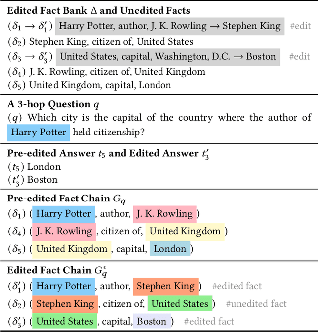 Figure 2 for Retrieval-Enhanced Knowledge Editing for Multi-Hop Question Answering in Language Models