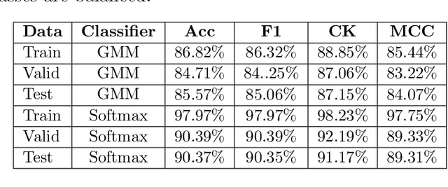 Figure 4 for GMM-IL: Image Classification using Incrementally Learnt, Independent Probabilistic Models for Small Sample Sizes