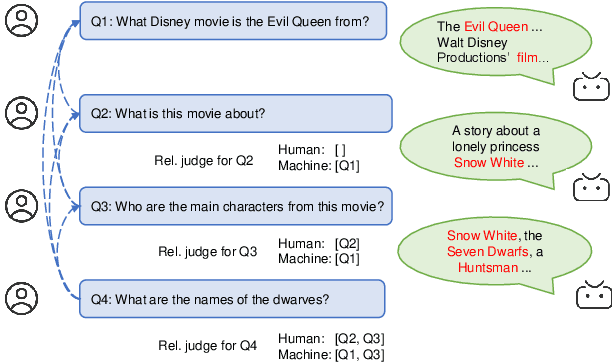 Figure 1 for Learning to Relate to Previous Turns in Conversational Search