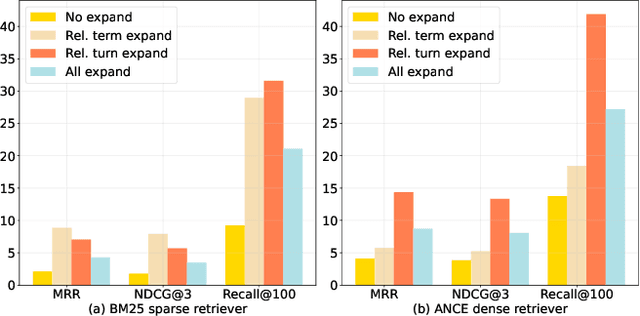 Figure 3 for Learning to Relate to Previous Turns in Conversational Search