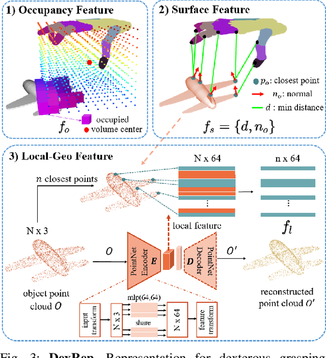 Figure 4 for DexRepNet: Learning Dexterous Robotic Grasping Network with Geometric and Spatial Hand-Object Representations