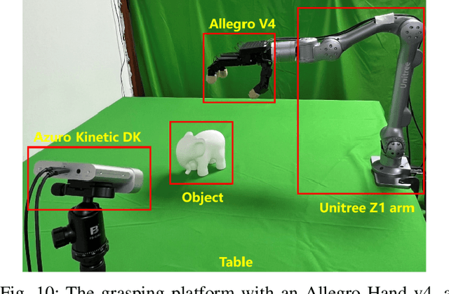 Figure 1 for DexRepNet: Learning Dexterous Robotic Grasping Network with Geometric and Spatial Hand-Object Representations