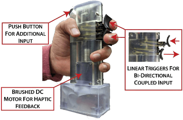 Figure 1 for Handheld Haptic Device with Coupled Bidirectional Input