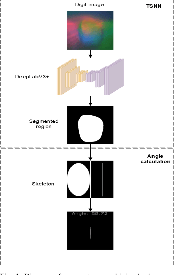 Figure 1 for Rotational Slippage Prediction from Segmentation of Tactile Images