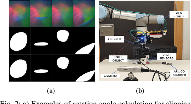 Figure 2 for Rotational Slippage Prediction from Segmentation of Tactile Images