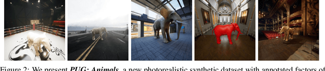 Figure 3 for PUG: Photorealistic and Semantically Controllable Synthetic Data for Representation Learning
