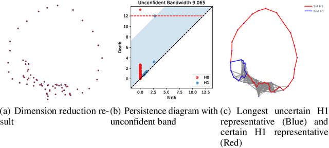 Figure 1 for Topology-Preserving Dimensionality Reduction via Interleaving Optimization