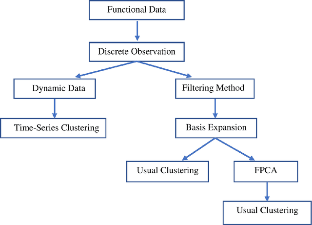 Figure 4 for Mimetic Muscle Rehabilitation Analysis Using Clustering of Low Dimensional 3D Kinect Data