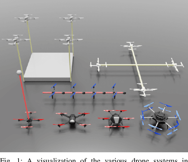 Figure 1 for OmniDrones: An Efficient and Flexible Platform for Reinforcement Learning in Drone Control