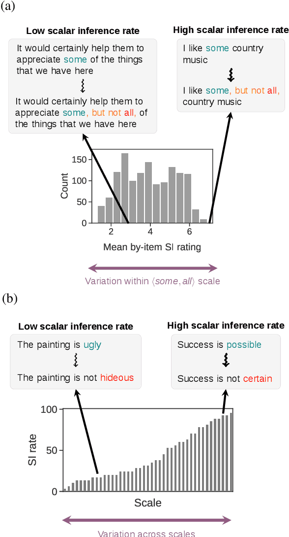 Figure 1 for Expectations over Unspoken Alternatives Predict Pragmatic Inferences