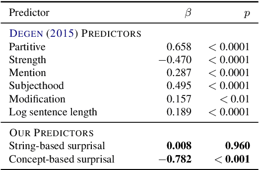 Figure 4 for Expectations over Unspoken Alternatives Predict Pragmatic Inferences