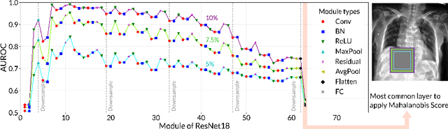 Figure 4 for On the use of Mahalanobis distance for out-of-distribution detection with neural networks for medical imaging