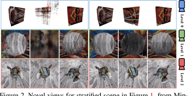 Figure 3 for Strata-NeRF : Neural Radiance Fields for Stratified Scenes