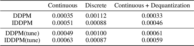 Figure 4 for Information-Theoretic Diffusion