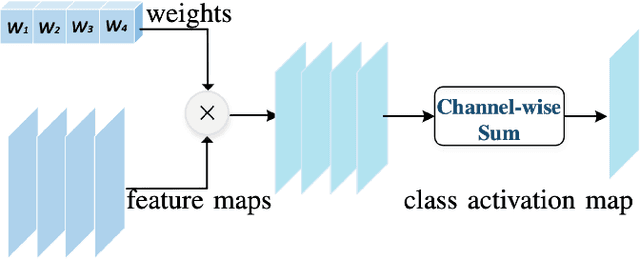 Figure 4 for Deep machine learning for meteor monitoring: advances with transfer learning and gradient-weighted class activation mapping