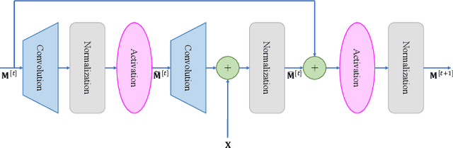 Figure 2 for Lightweight and Adaptive FDD Massive MIMO CSI Feedback with Deep Equilibrium Learning