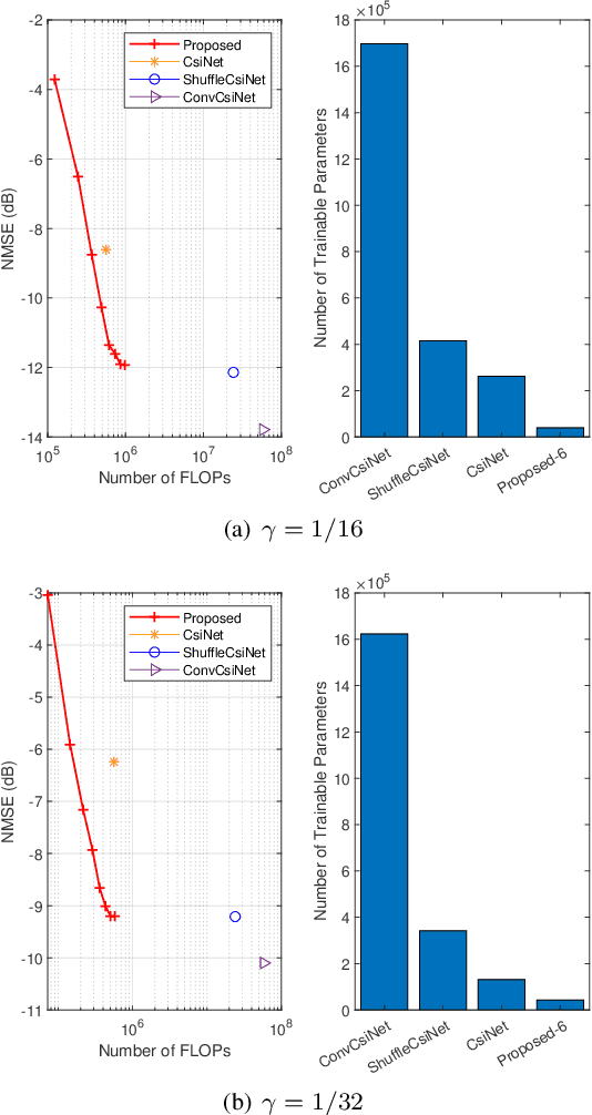 Figure 4 for Lightweight and Adaptive FDD Massive MIMO CSI Feedback with Deep Equilibrium Learning
