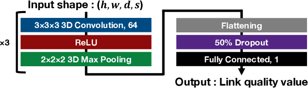 Figure 4 for Point Cloud-based Proactive Link Quality Prediction for Millimeter-wave Communications