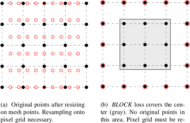 Figure 1 for Jointly Resampling and Reconstructing Corrupted Images for Image Classification