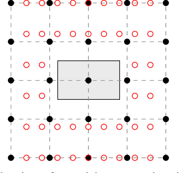 Figure 4 for Jointly Resampling and Reconstructing Corrupted Images for Image Classification