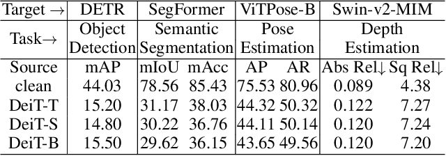 Figure 4 for Attacking Transformers with Feature Diversity Adversarial Perturbation