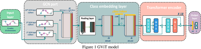 Figure 1 for An Adaptive GViT for Gas Mixture Identification and Concentration Estimation