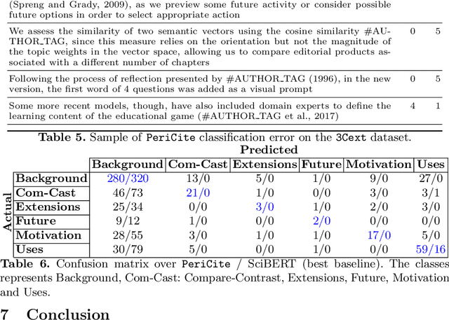 Figure 4 for Inline Citation Classification using Peripheral Context and Time-evolving Augmentation