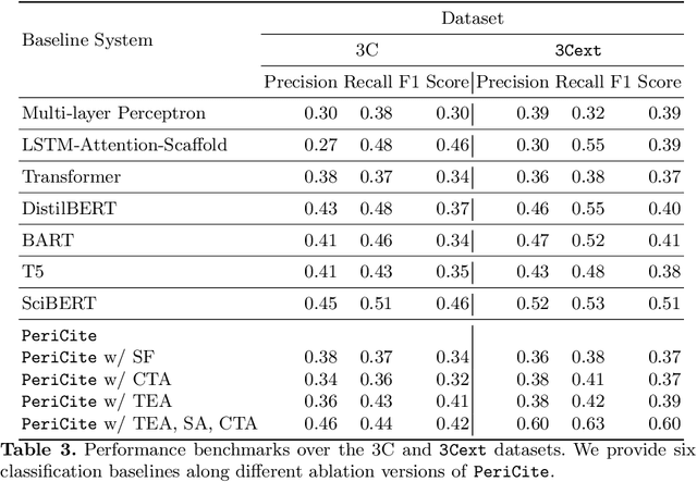 Figure 2 for Inline Citation Classification using Peripheral Context and Time-evolving Augmentation