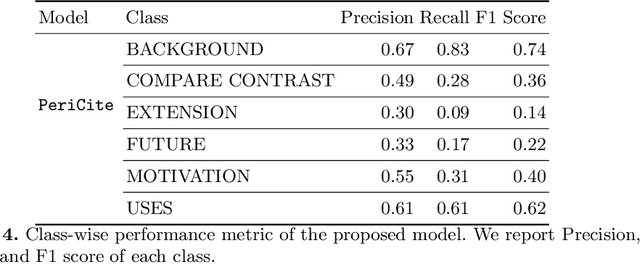 Figure 3 for Inline Citation Classification using Peripheral Context and Time-evolving Augmentation