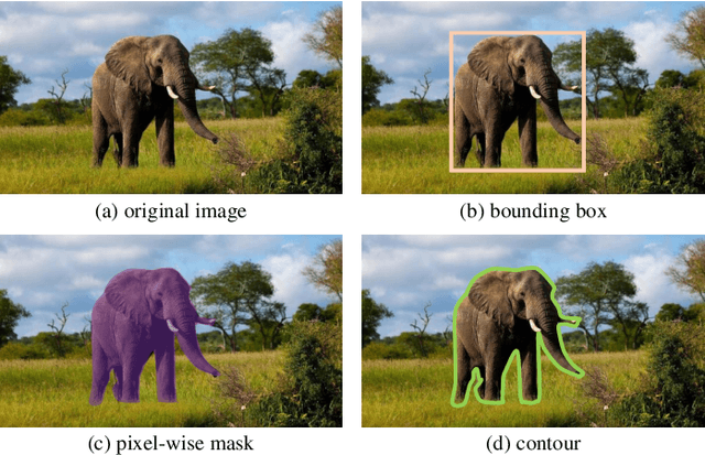 Figure 1 for Recurrent Contour-based Instance Segmentation with Progressive Learning